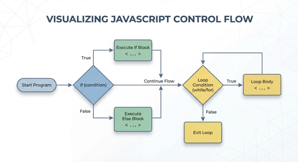 Learn coding with javascript at educify