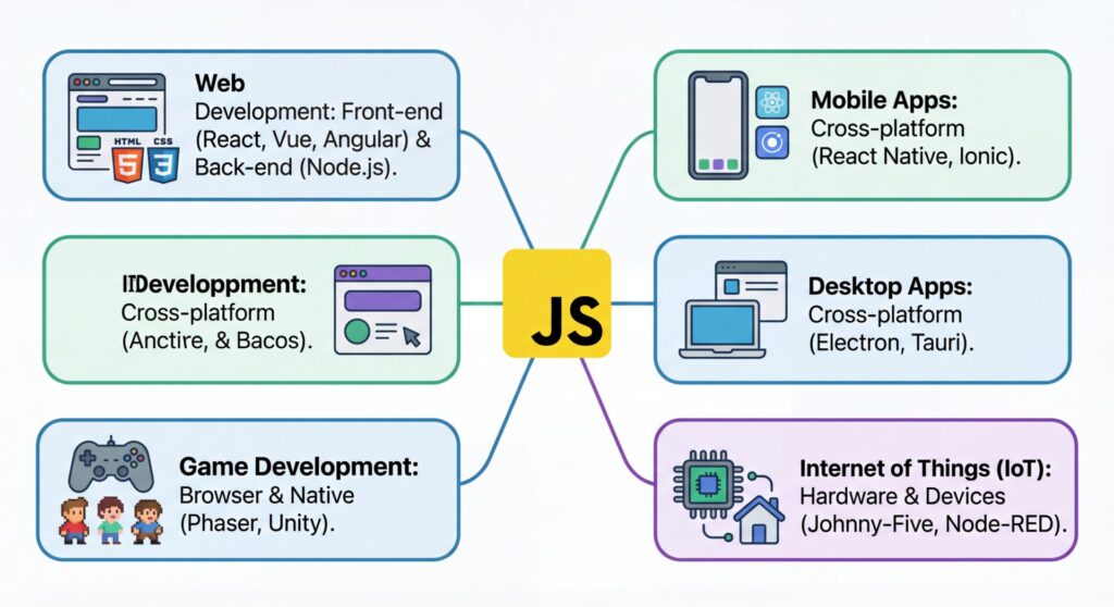 advantages of javascript
