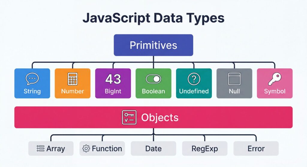 javascript data types